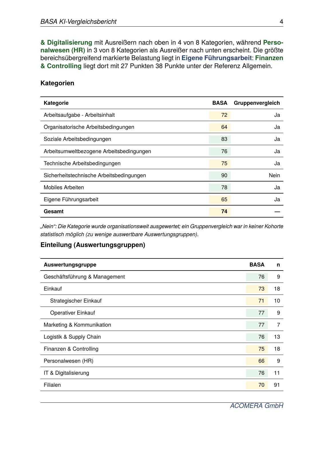 Beispiel BASA-KI-Vergleichsbericht – Kategorien und BASA-Scores